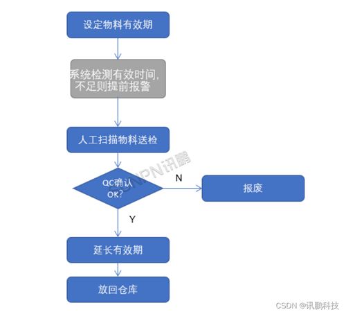 條碼管理系統(tǒng)與科技企業(yè)孵化器運(yùn)營 攜手打造高效倉庫管理模式