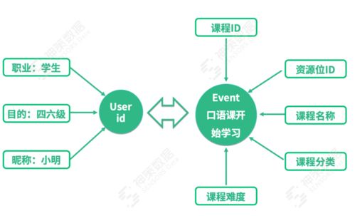 從1500家客戶經(jīng)驗(yàn)到數(shù)據(jù)驅(qū)動(dòng)的企業(yè)運(yùn)營 SDaF框架下的科技孵化器多維實(shí)踐